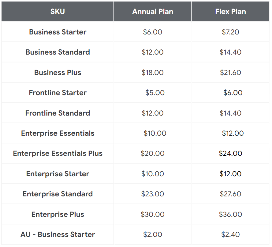 Annual vs Flexible pricing google workspace