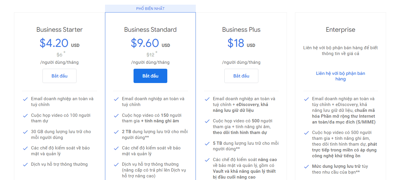 Chi phí các gói Google workspace