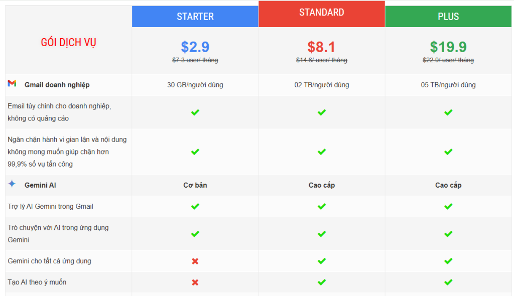 Bảng so sánh Google workspace