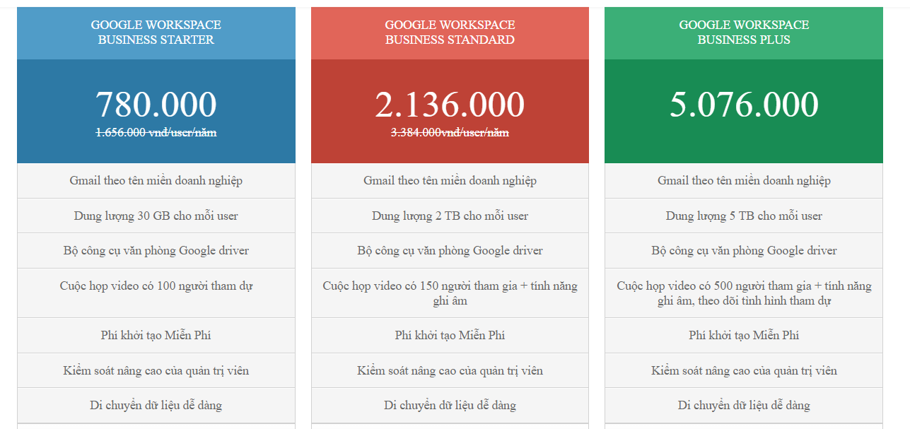 Bảng giá Google workspace