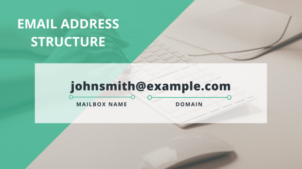 Cấu trúc cơ bản của một địa chỉ Email đúng (Nguồn: Internet)