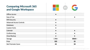 Centre Blog Microsoft 365 Google Workspace Comparison